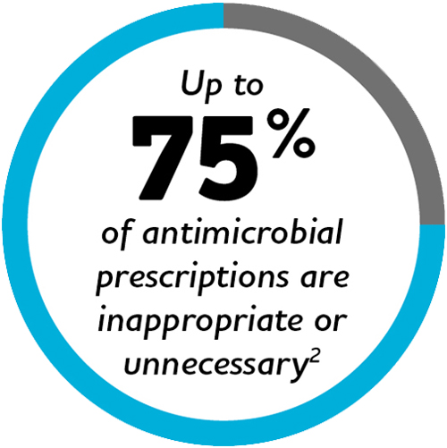 Antimicrobial Statistics