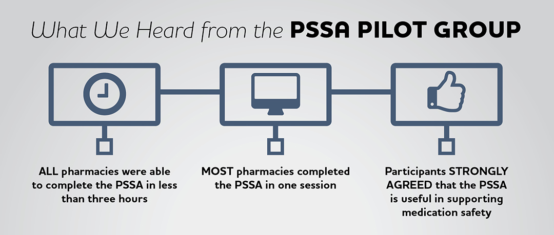 What We Heard PSSA Pilot Group Graphic