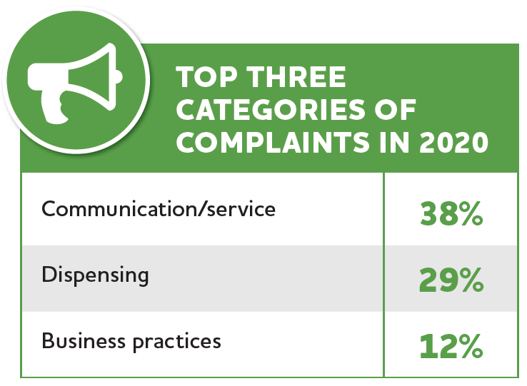 top three categores of complaints graphic 2020