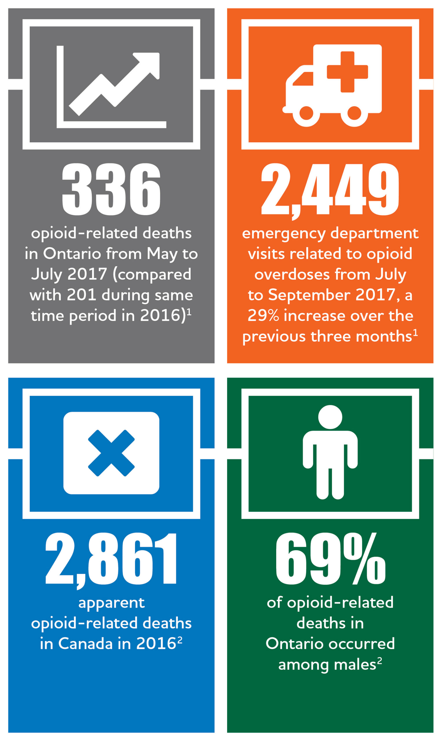 Opioid Strategy infographic