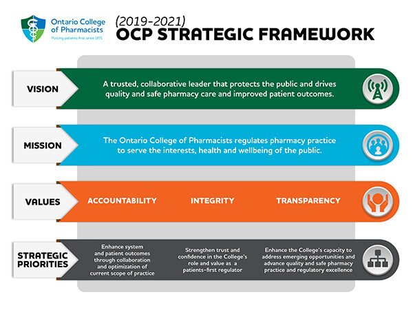 Strategic Framework Graphic