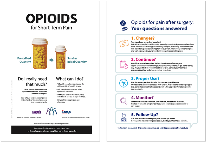 Opioid reference posters. https://www.ismp-canada.org/download/rxopioid/Opioids-ShortTermPain-Poster.pdf https://www.ismp-canada.org/download/OpioidStewardship/OpioidsAfterSurgery-EN.pdf