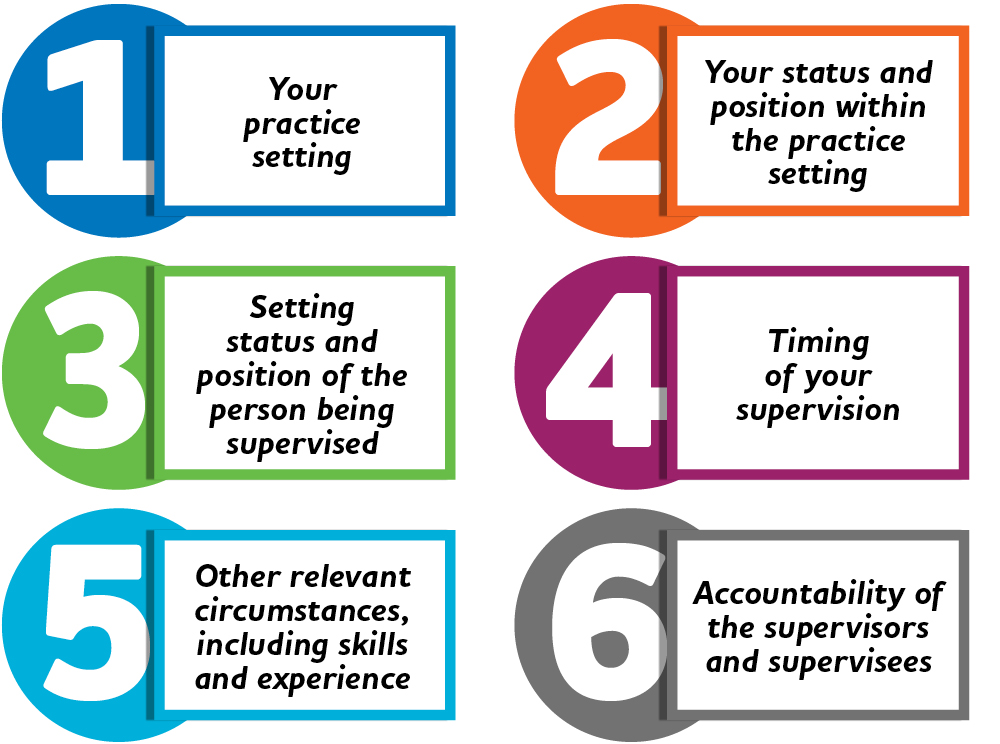 1. Your practice setting 2. Your status and position within the practice setting 3. Status and position of the person being supervised 4. Timing of your supervision 5. Other relevant circumstances, including skills and experience 6. Accountability of the supervisors and supervisees