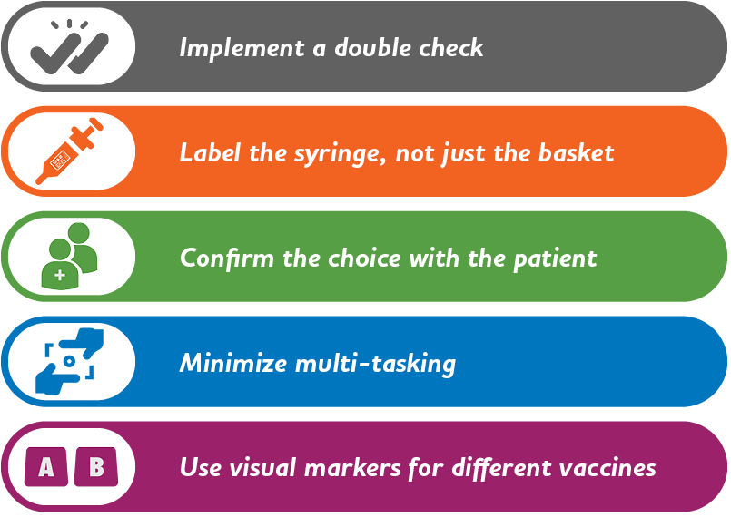 Practices to Help Prevent Vaccine Errors graphic
