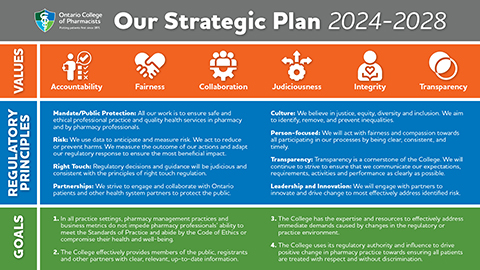 ocp 2024-2028 strategic plan