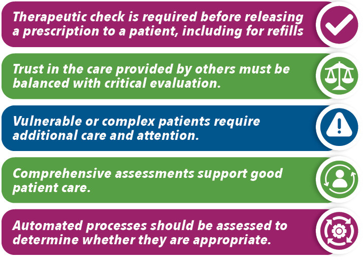 Therapeutic check is required before releasing a prescription to a patient, including for refills. Trust in the care provided by others must be balanced with critical evaluation. Vulnerable or complex patients require additional care and attention. Comprehensive assessments support good patient care. Automated processes should be assessed to determine whether they are appropriate.